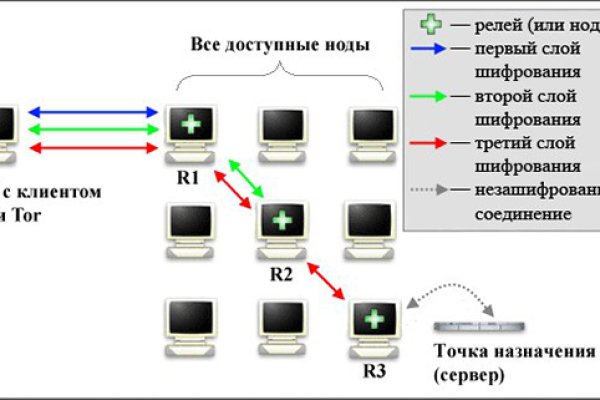 Кракен заблокировали