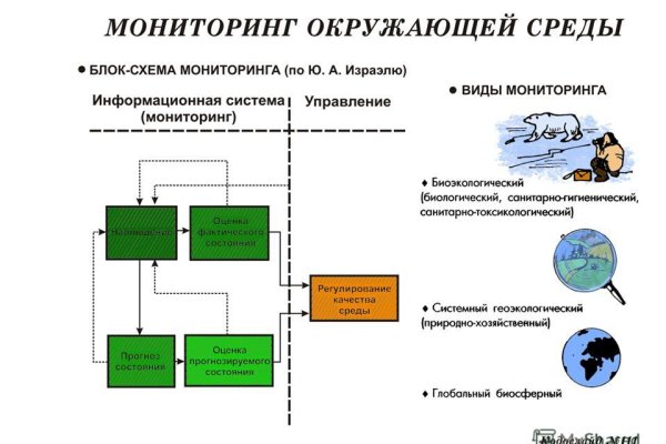 Кракен торговая площадка даркнет