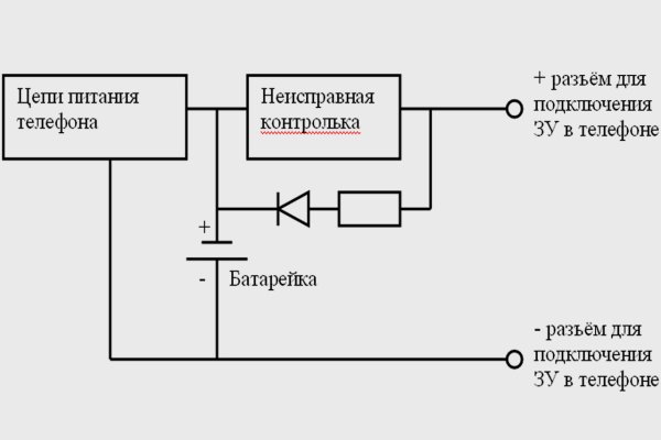 Кракен не заходит