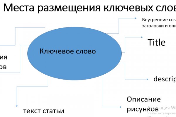 Кракен кз