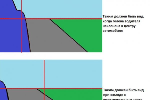 Не зачисляются деньги на кракен